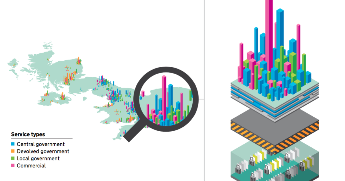 Making government as a platform real — Public Digital